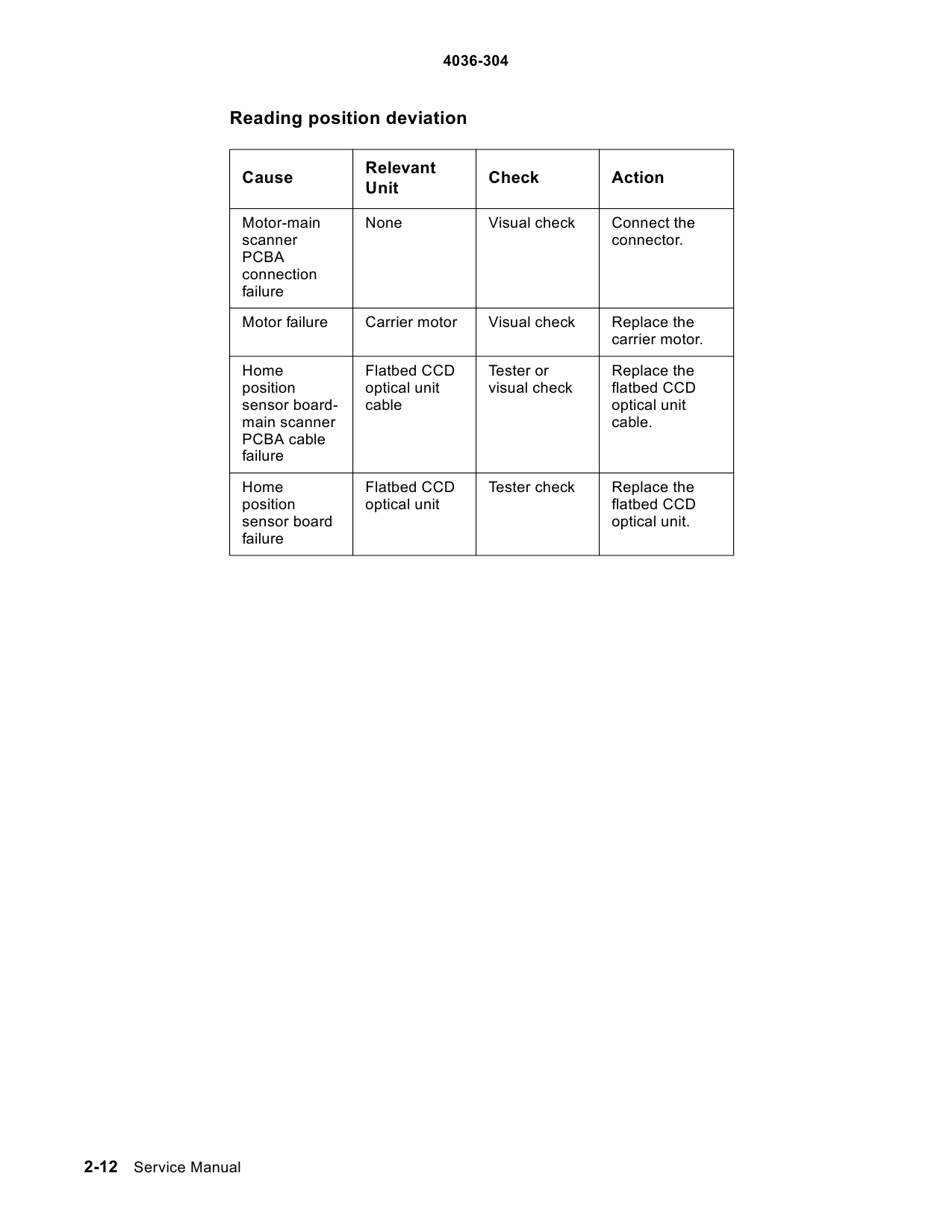 Lexmark X X4500 4036 Service Manual-3